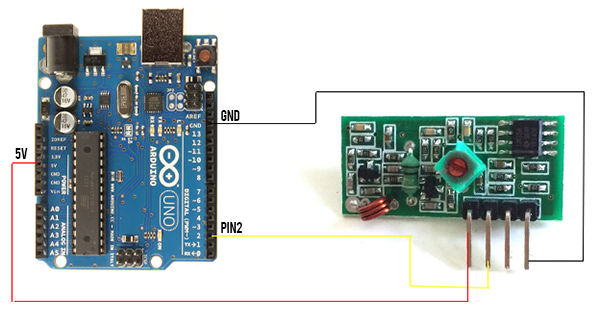 RF433MHZ